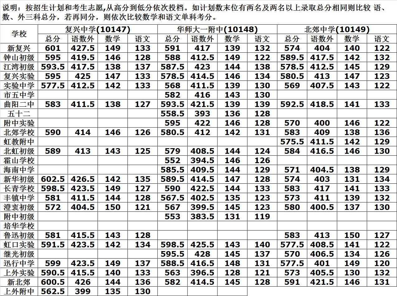 虹口名额.jpg