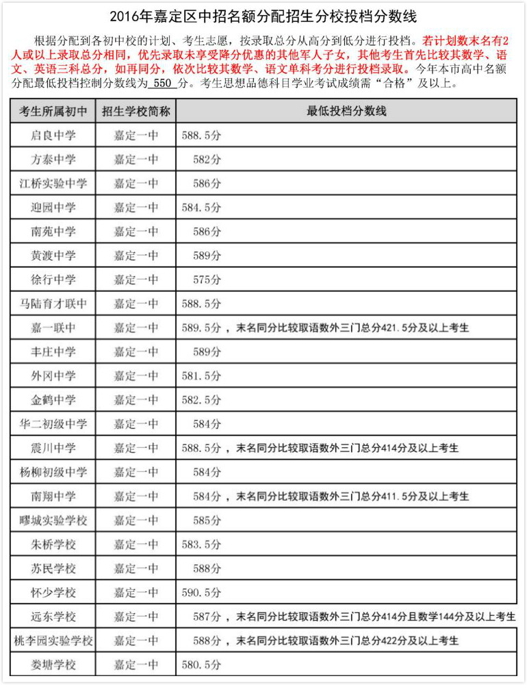 嘉定名额分配.JPG