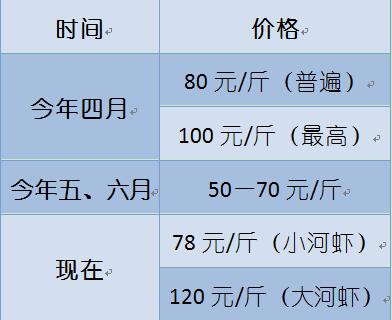 河虾价格.jpg